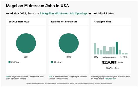 magellan midstream careers